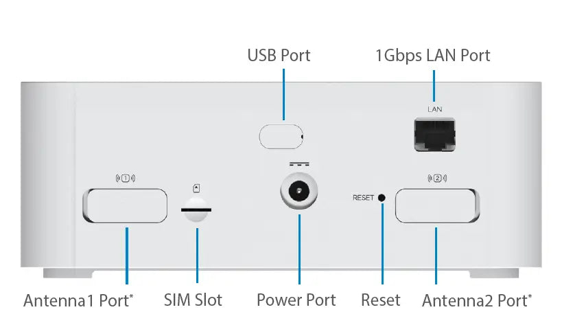 Inseego Wavemaker 5G indoor cellular router FX2000