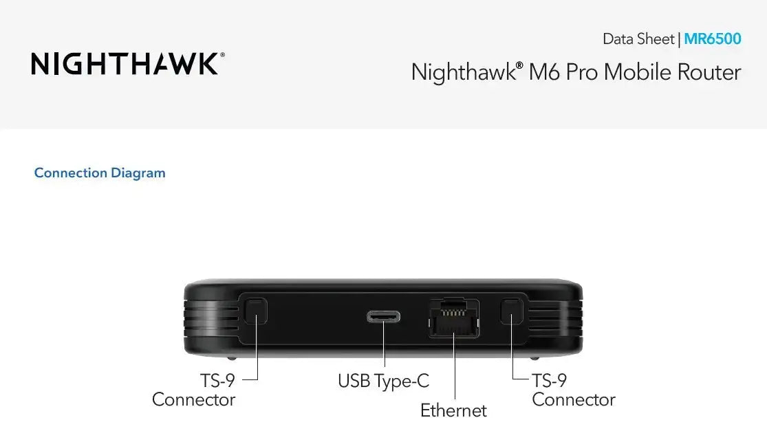 Netgear Nighthawk M6 Pro 5G mobile router in sleek black, compact size.