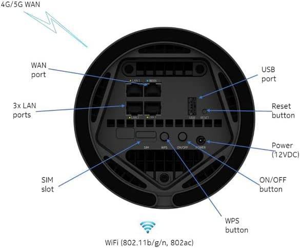 Nokia FastMile 5G Router: Reliable, Cost-Saving Connectivity – tribz