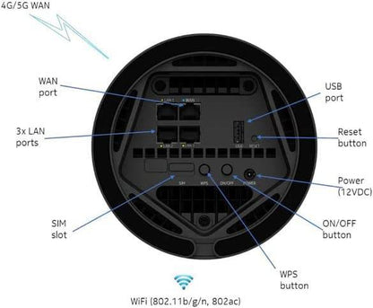 Nokia Fastmile 5G Router, Unlocked - tribz - Nokia 6970268270764